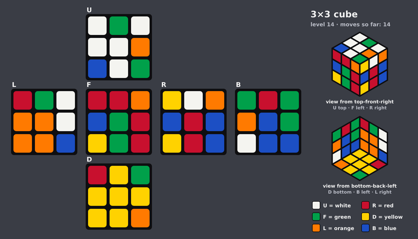 Picture shown to the model: after turn 3 · 14 moves
