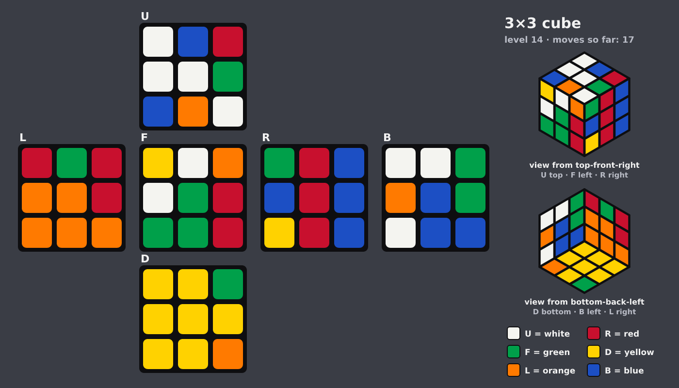 Picture shown to the model: after turn 4 · 17 moves