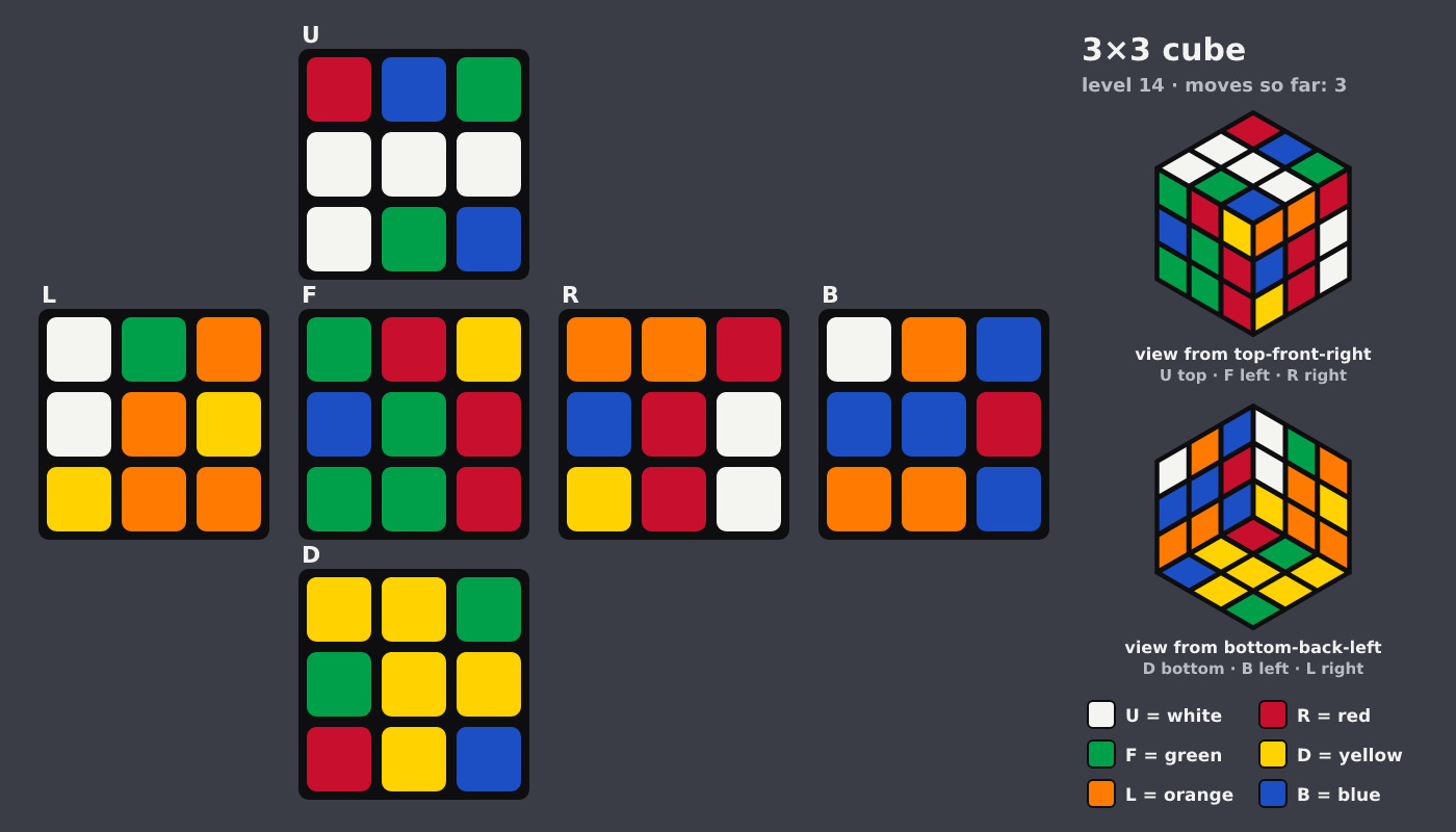 Picture shown to the model: after turn 1 · 3 moves