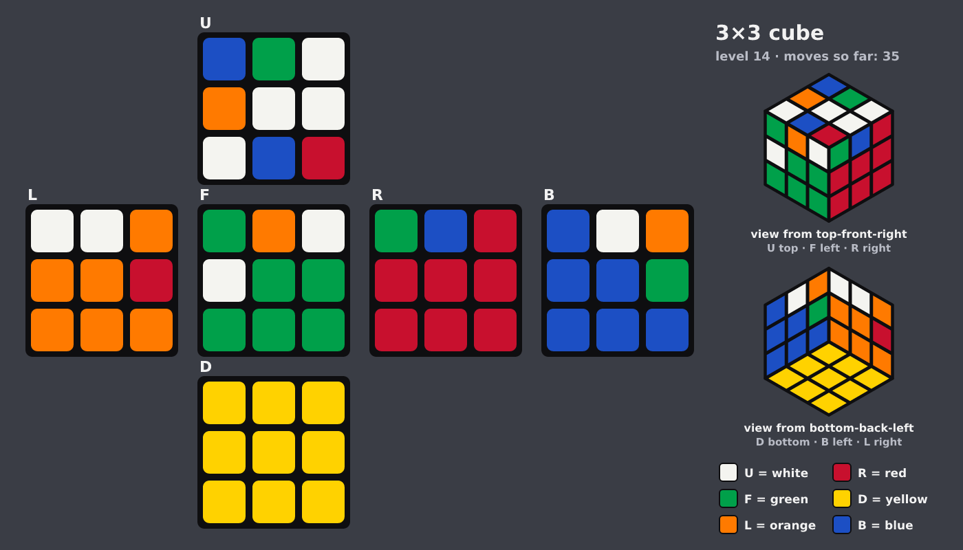 Picture shown to the model: after turn 7 · 35 moves