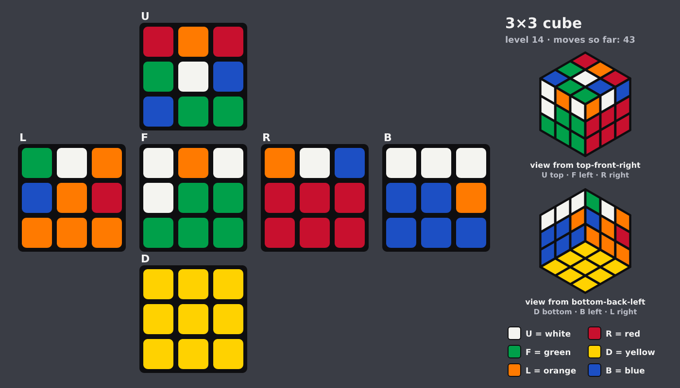 Picture shown to the model: after turn 8 · 43 moves