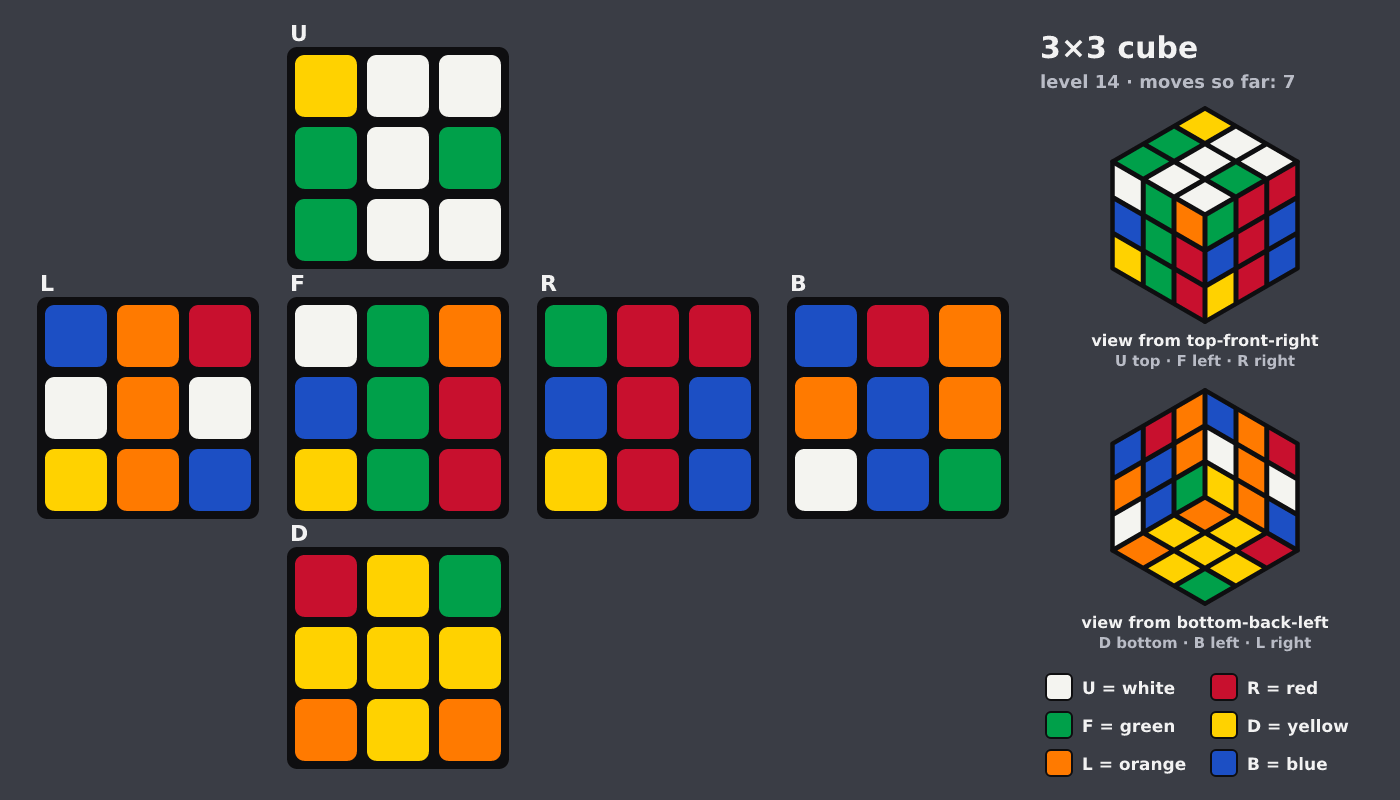 Picture shown to the model: after turn 2 · 7 moves