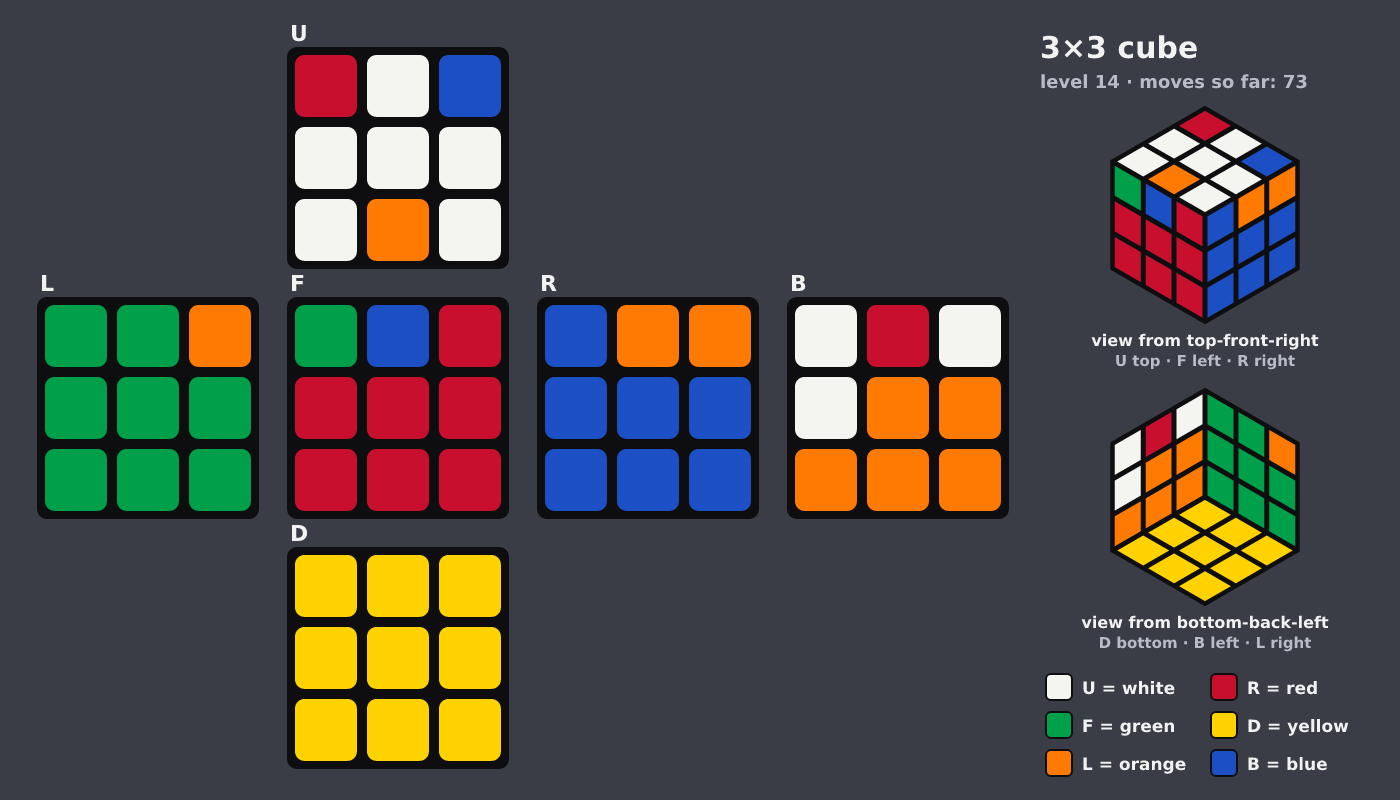 Picture shown to the model: after turn 12 · 73 moves