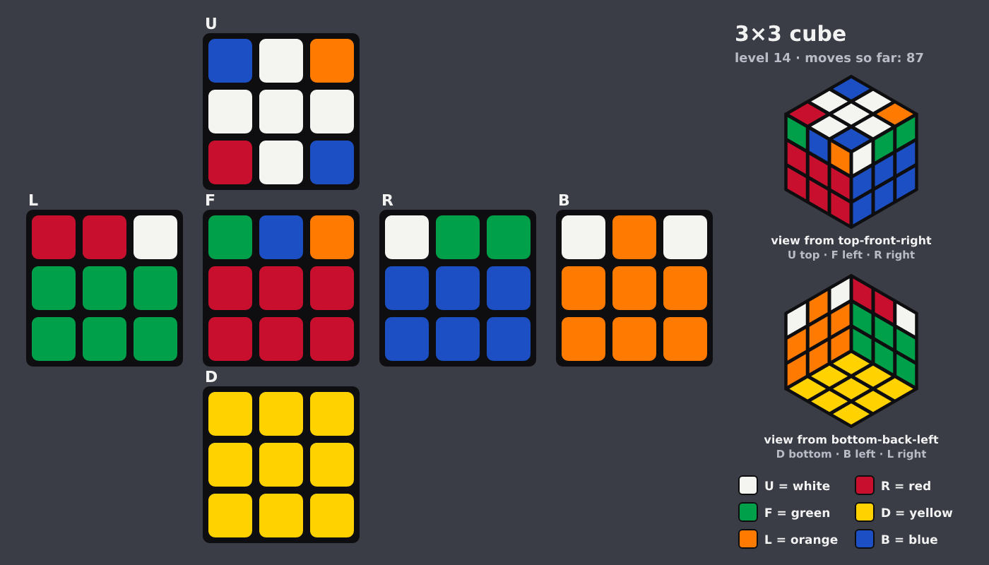 Picture shown to the model: after turn 14 · 87 moves