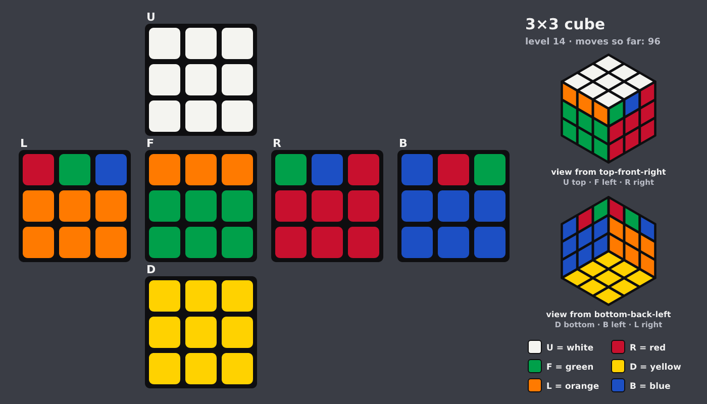 Picture shown to the model: after turn 15 · 96 moves