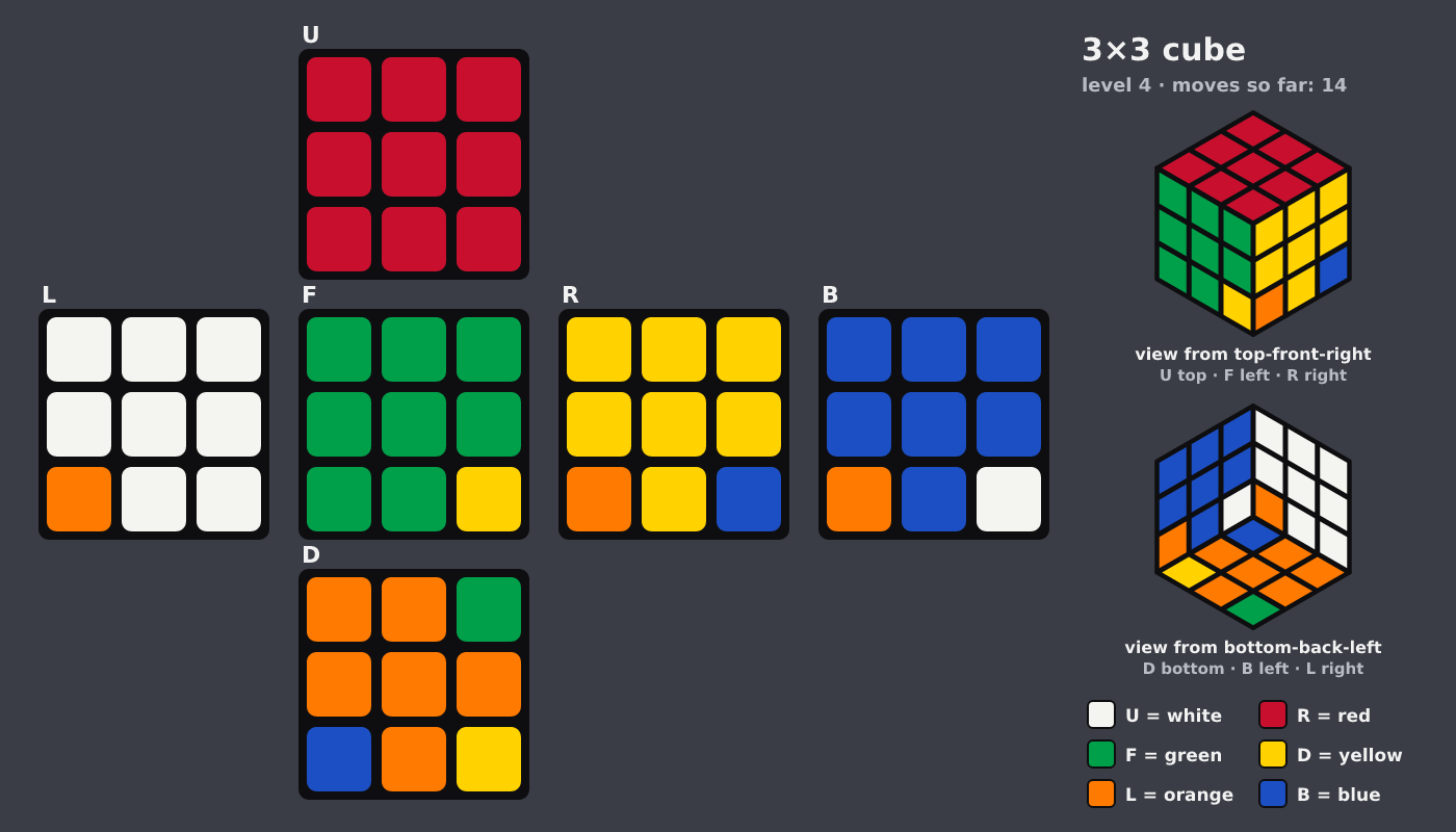 Picture shown to the model: after turn 3 · 14 moves