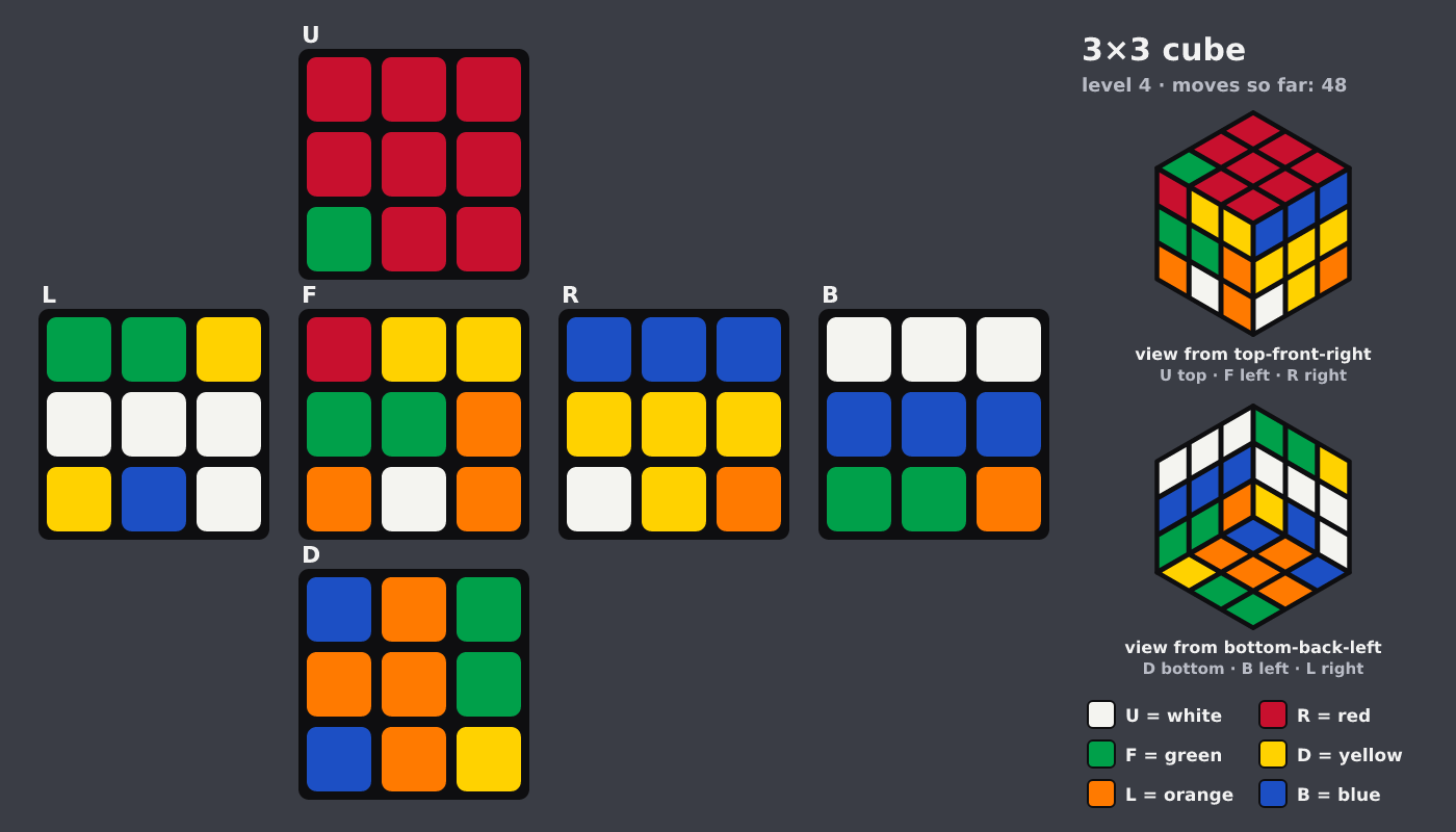 Picture shown to the model: after turn 7 · 48 moves