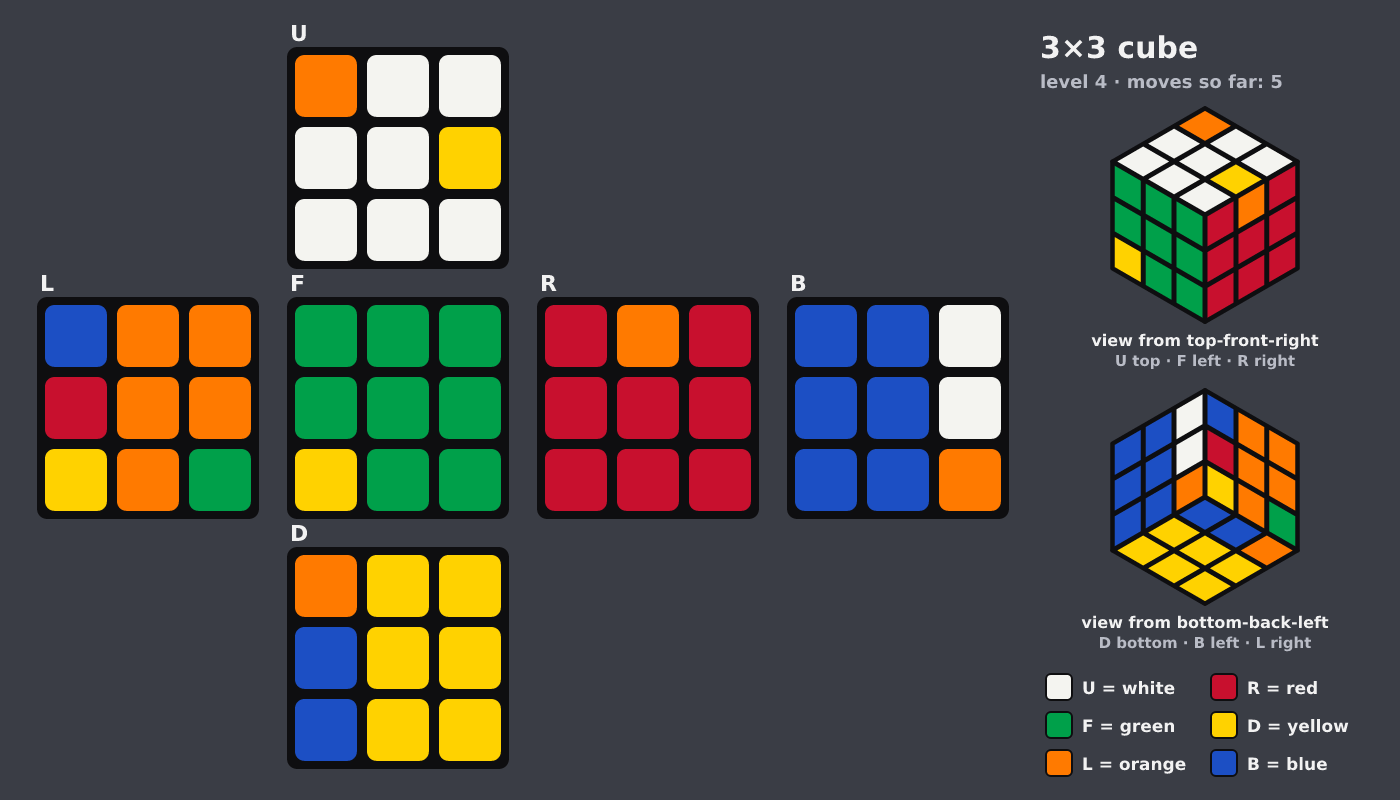 Picture shown to the model: after turn 2 · 5 moves