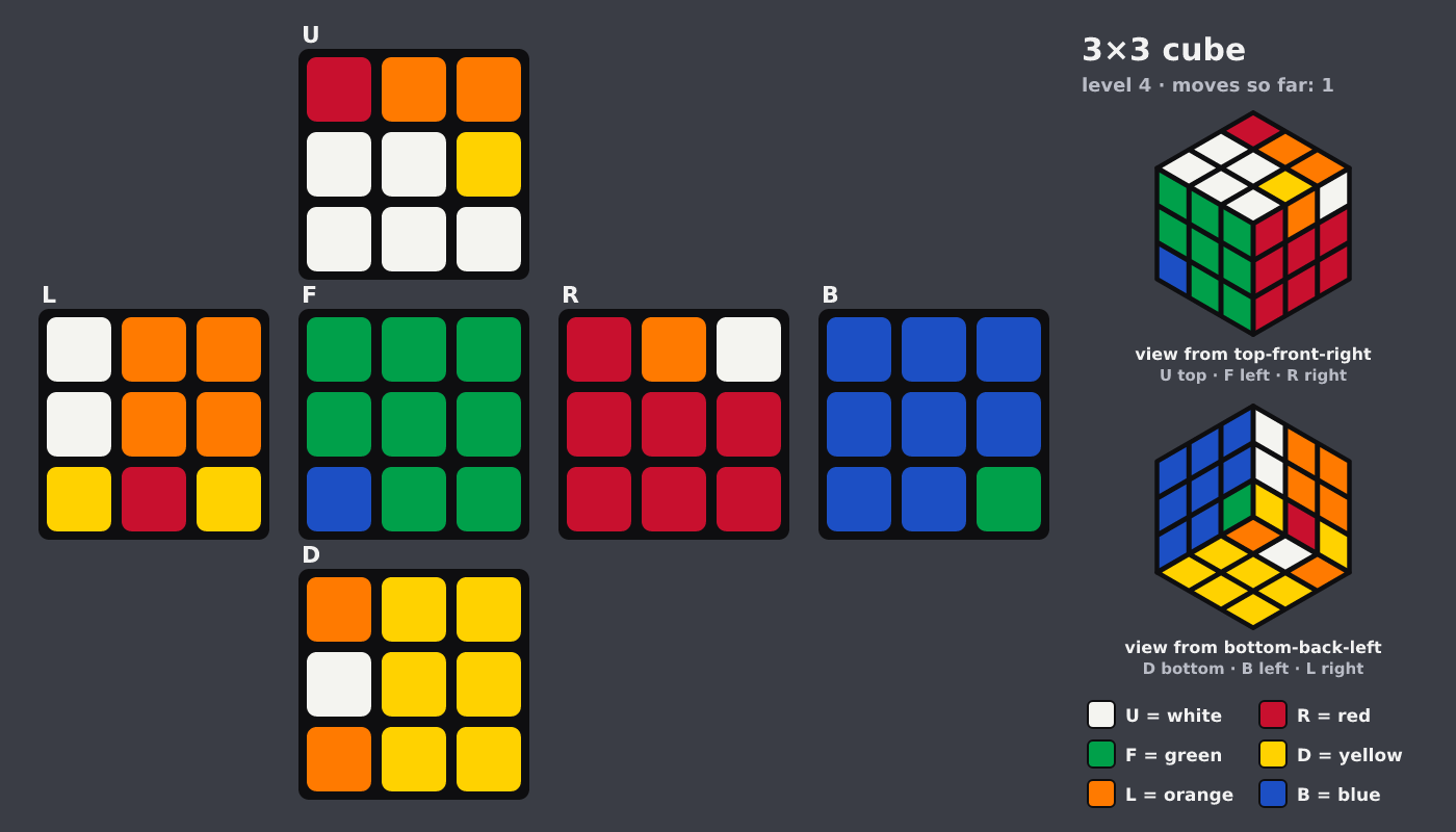 Picture shown to the model: after turn 1 · 1 moves