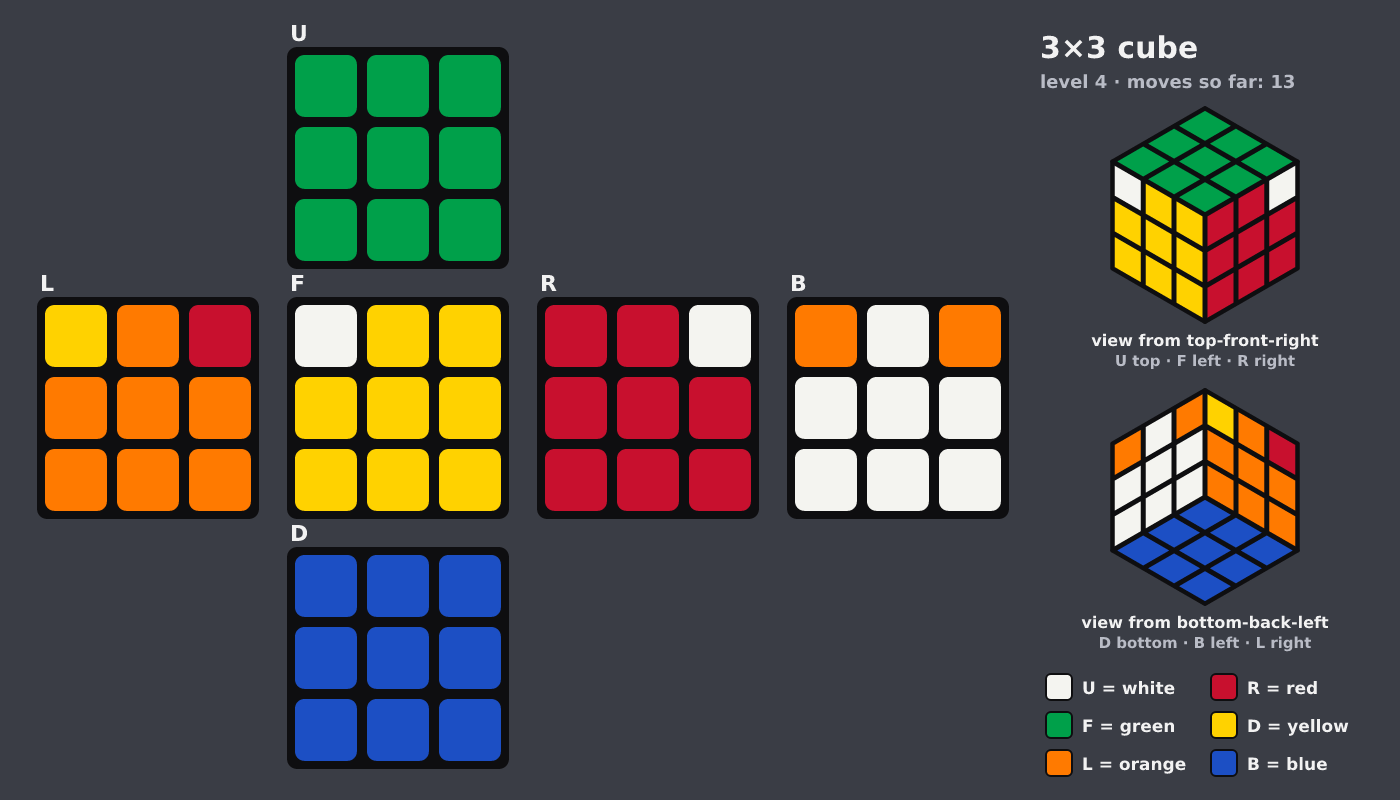 Picture shown to the model: after turn 4 · 13 moves