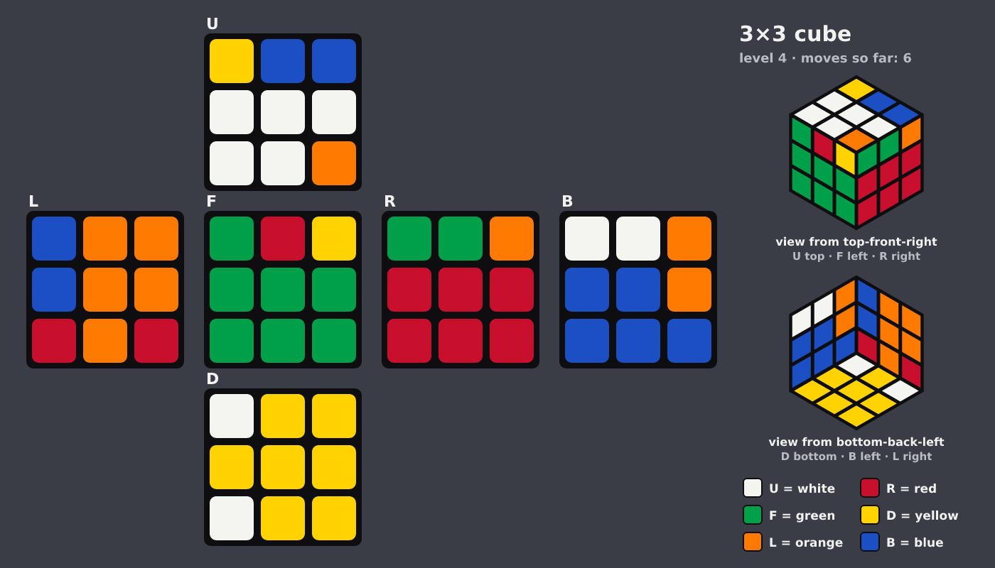 Picture shown to the model: after turn 2 · 6 moves