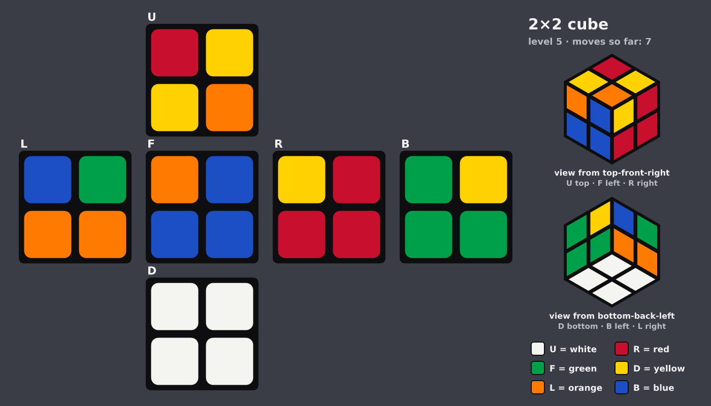 Picture shown to the model: after turn 1 · 7 moves