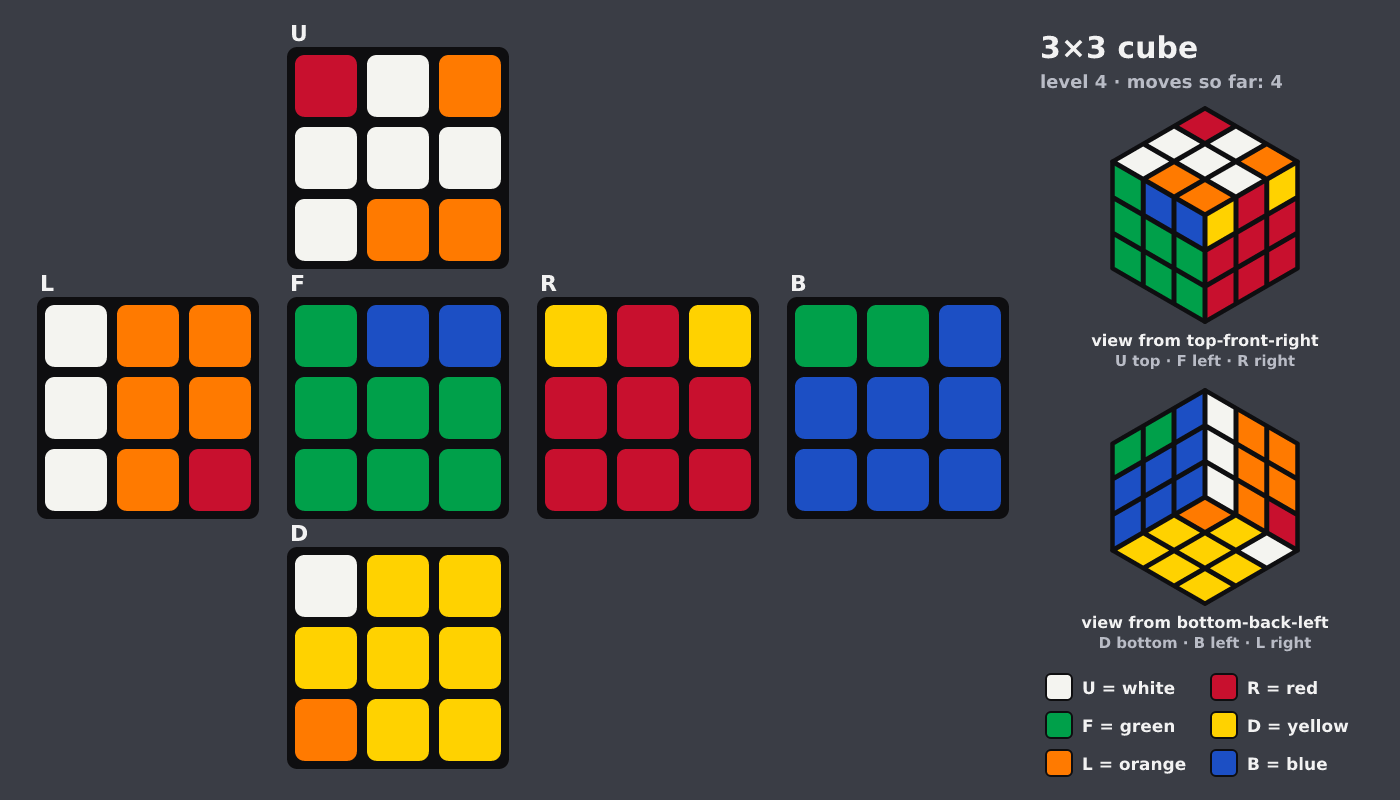 Picture shown to the model: after turn 3 · 4 moves