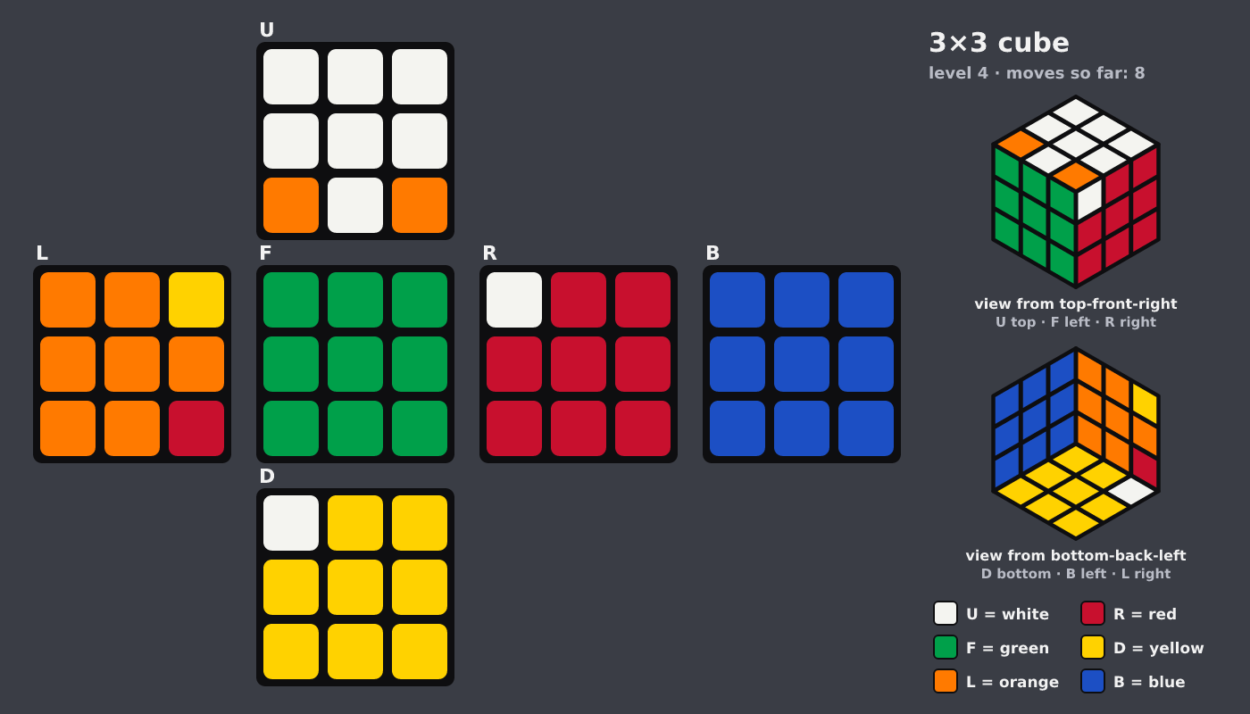 Picture shown to the model: after turn 4 · 8 moves