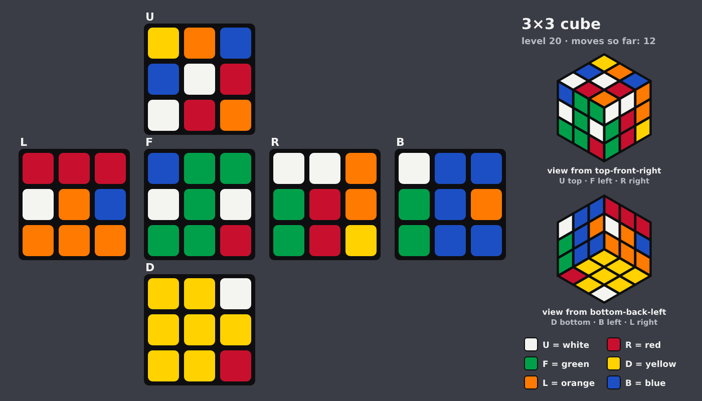 Picture shown to the model: after turn 2 · 12 moves