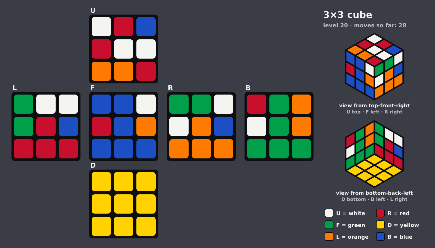 Picture shown to the model: after turn 4 · 28 moves