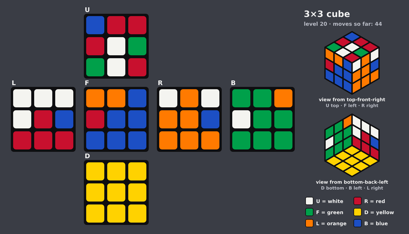 Picture shown to the model: after turn 7 · 44 moves