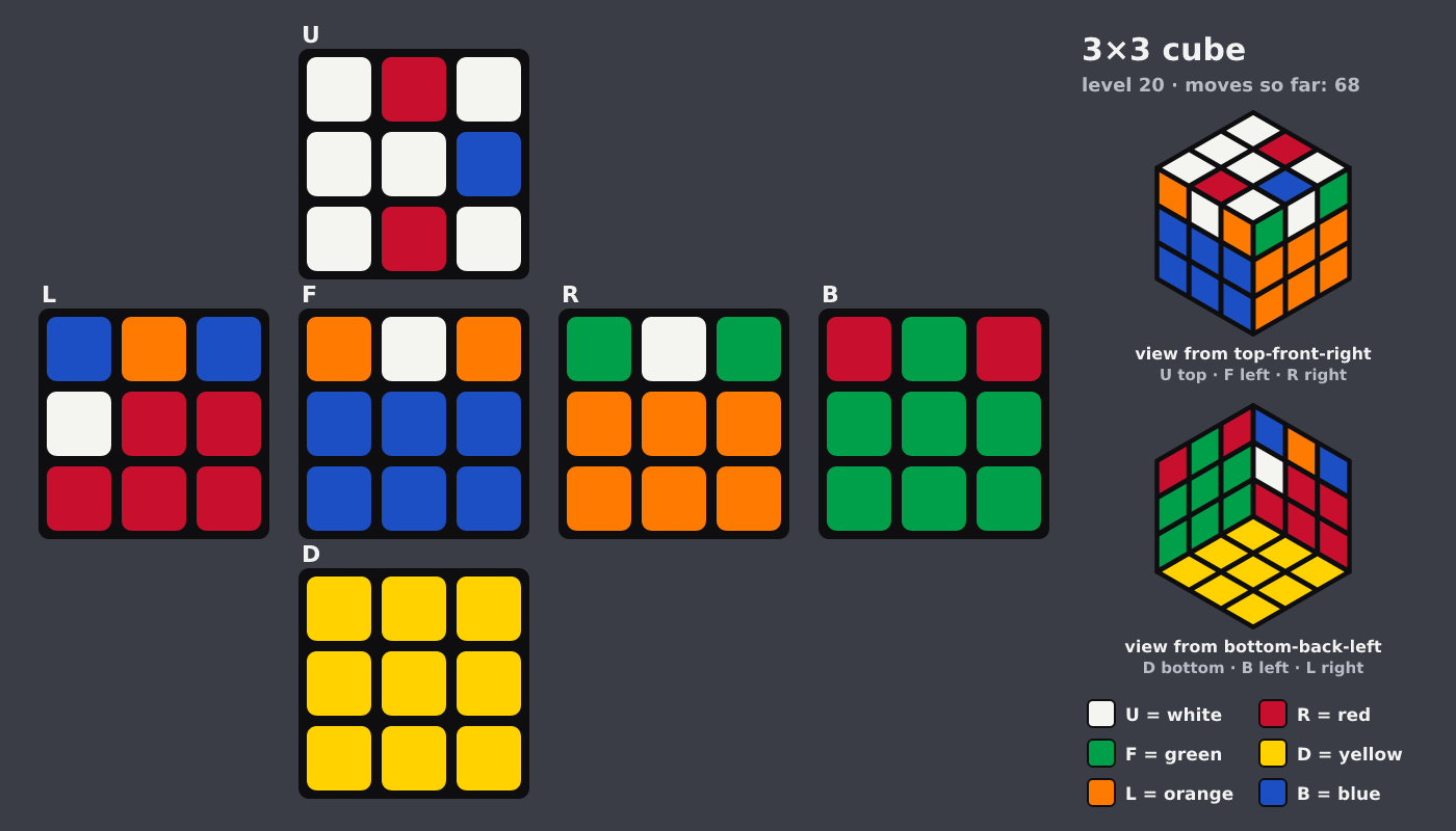 Picture shown to the model: after turn 10 · 68 moves