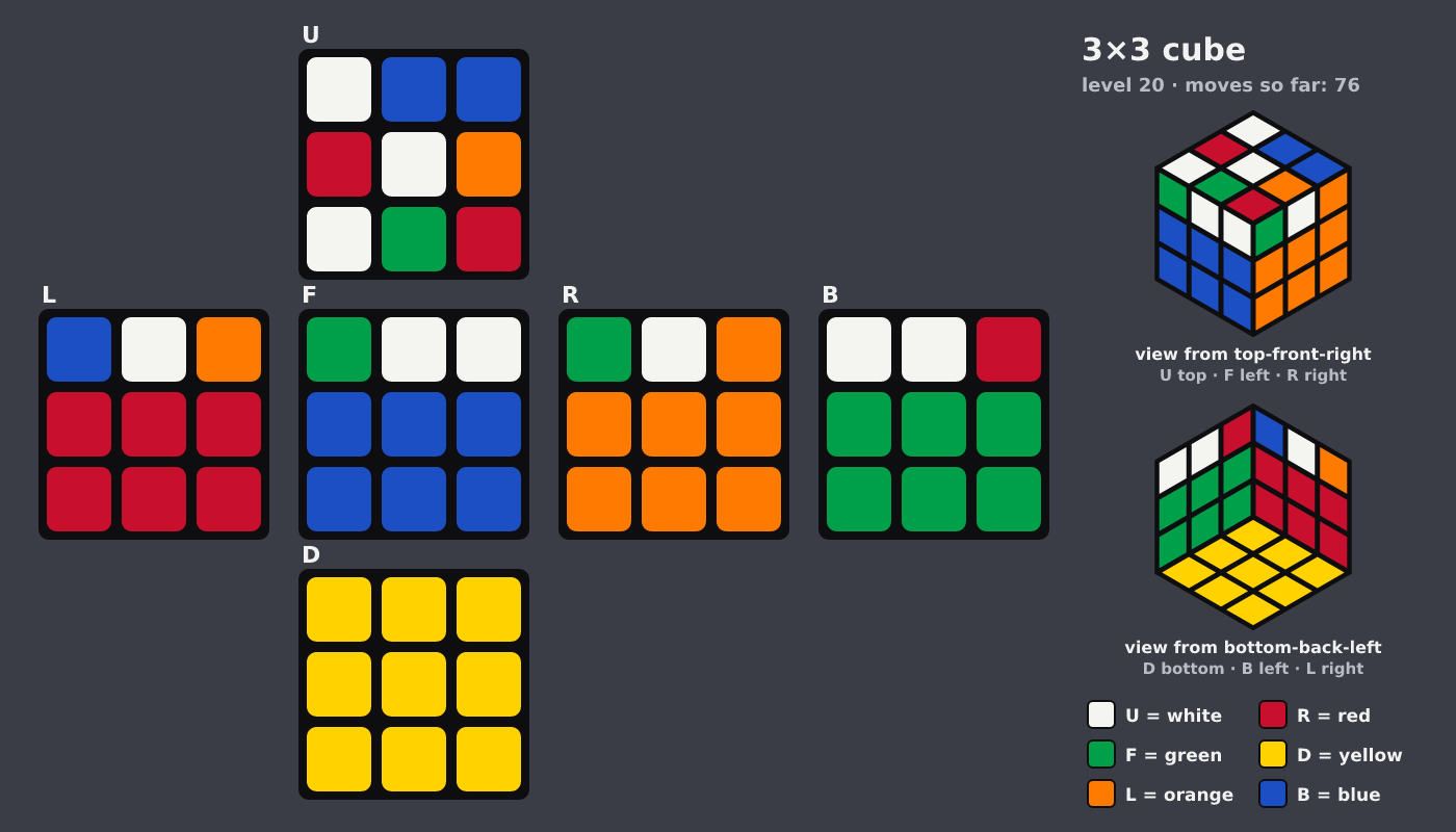 Picture shown to the model: after turn 11 · 76 moves