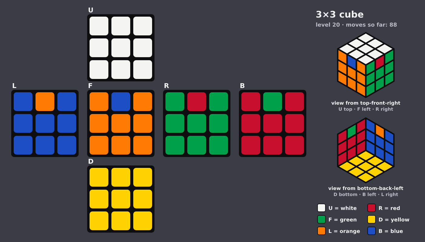 Picture shown to the model: after turn 13 · 88 moves