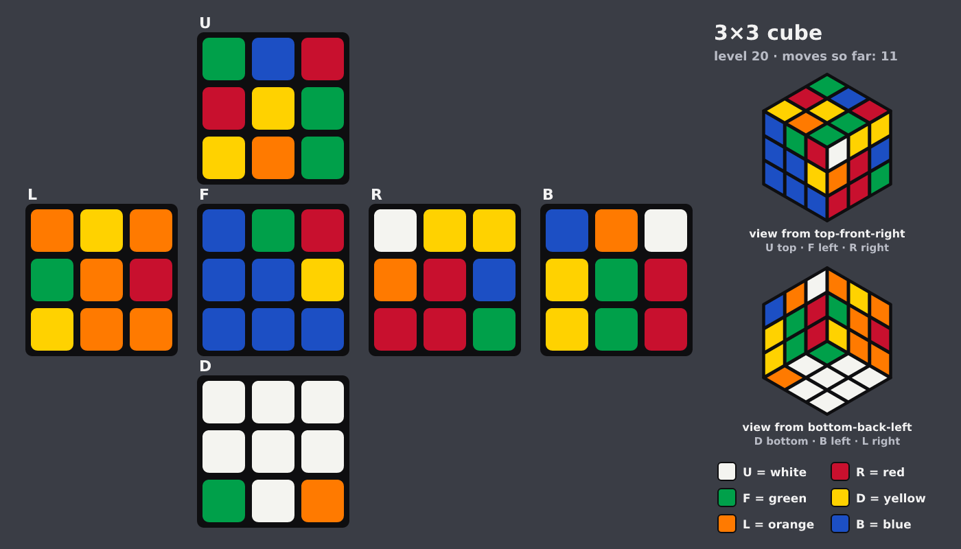 Picture shown to the model: after turn 3 · 11 moves