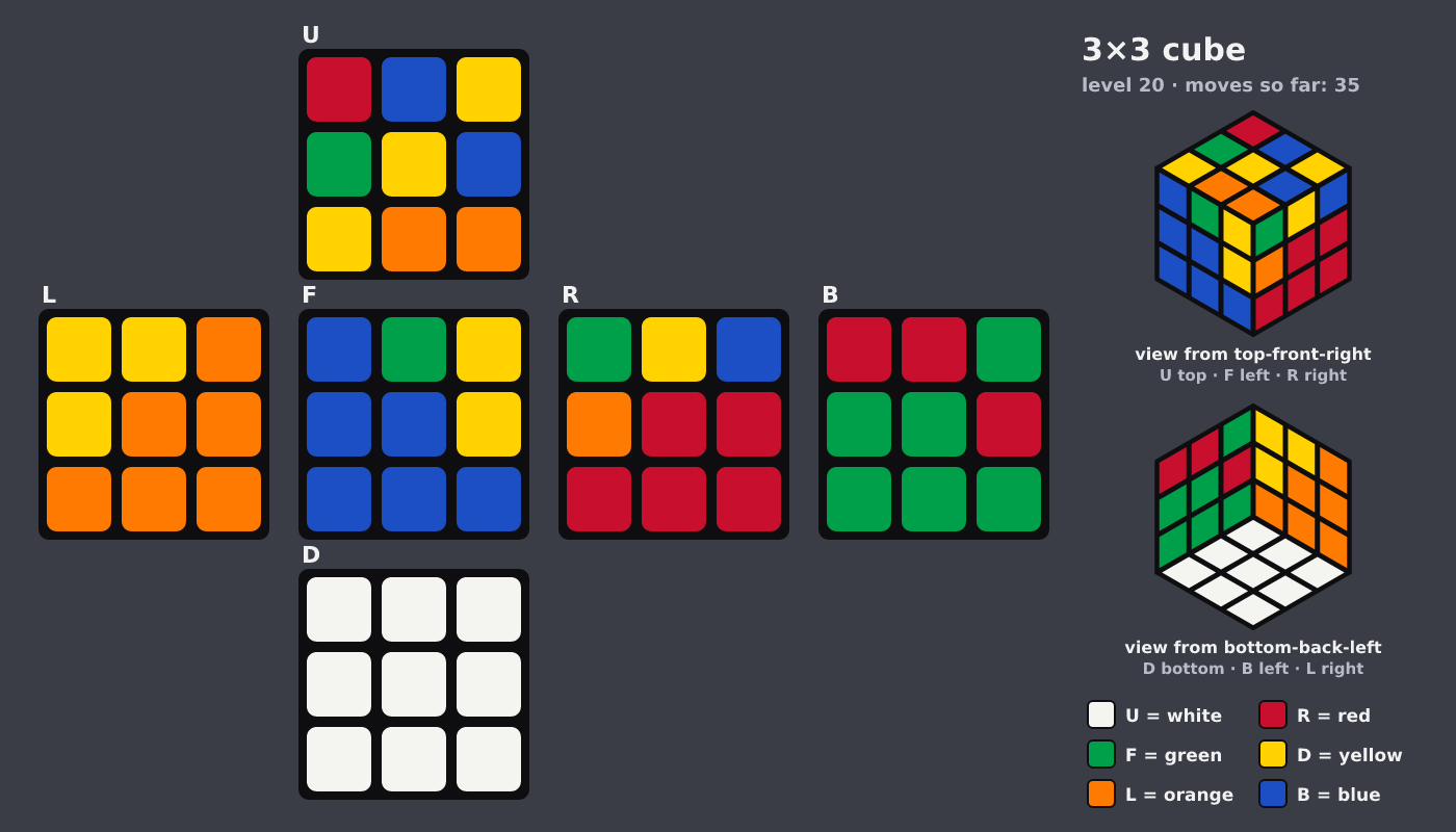 Picture shown to the model: after turn 7 · 35 moves