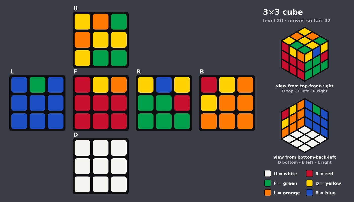 Picture shown to the model: after turn 8 · 42 moves