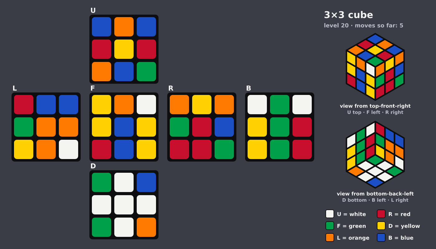 Picture shown to the model: after turn 1 · 5 moves