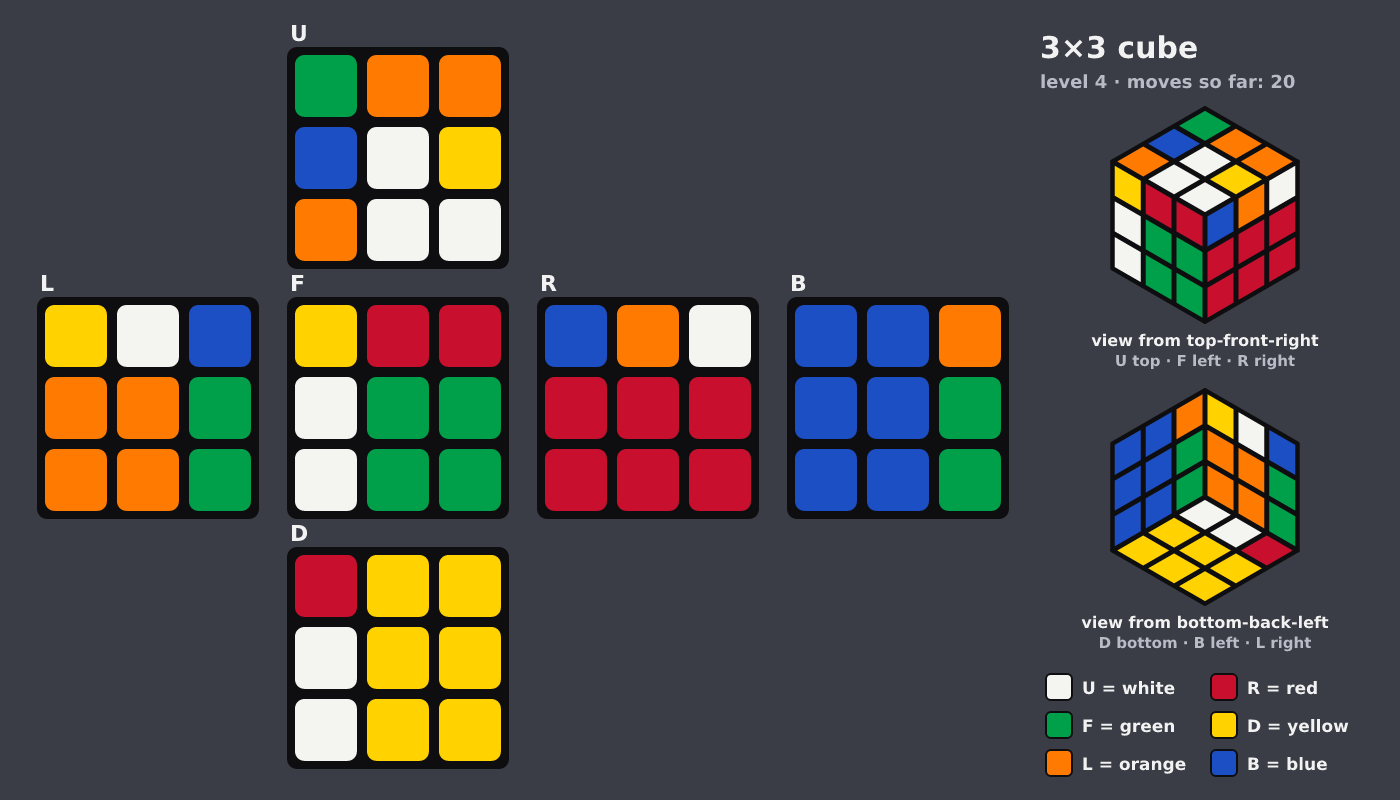 Picture shown to the model: after turn 7 · 20 moves