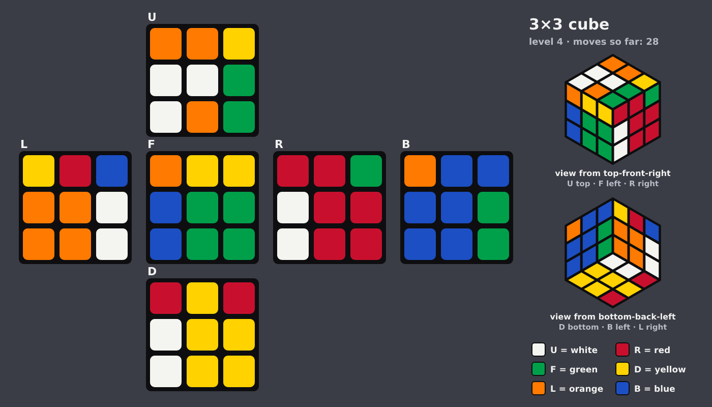 Picture shown to the model: after turn 9 · 28 moves