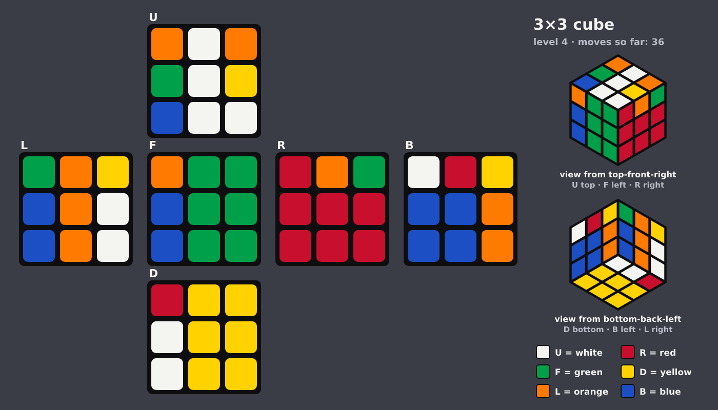 Picture shown to the model: after turn 10 · 36 moves