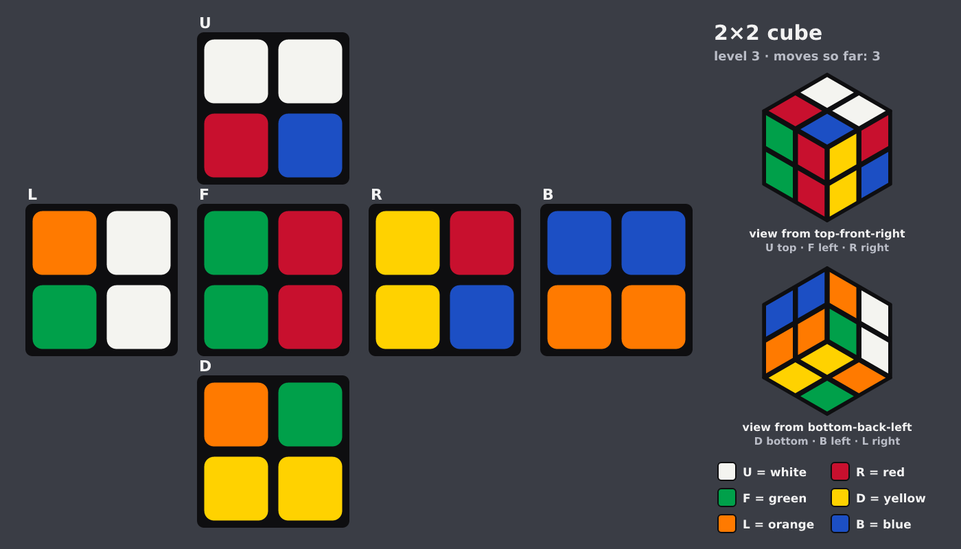 Picture shown to the model: after turn 1 · 3 moves