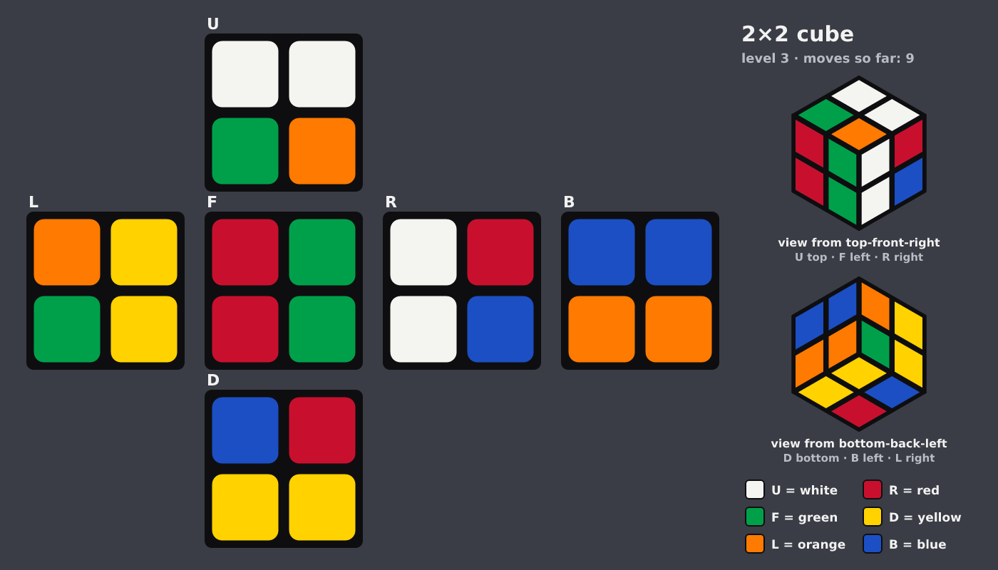 Picture shown to the model: after turn 2 · 9 moves