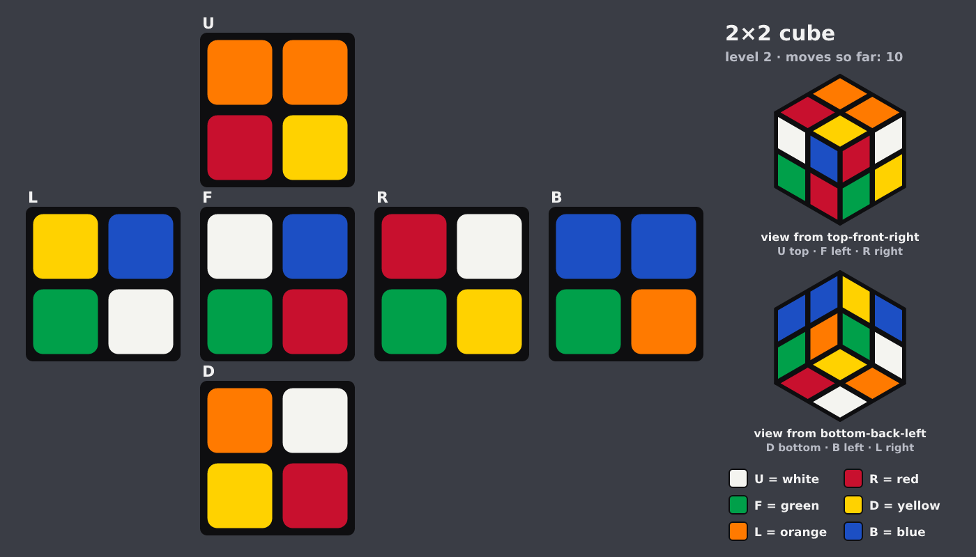 Picture shown to the model: after turn 5 · 10 moves