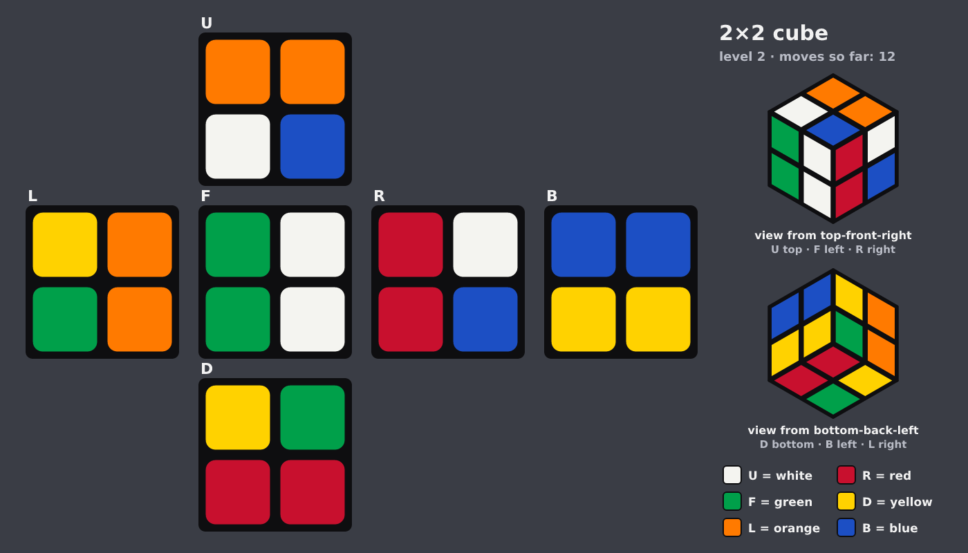 Picture shown to the model: after turn 6 · 12 moves