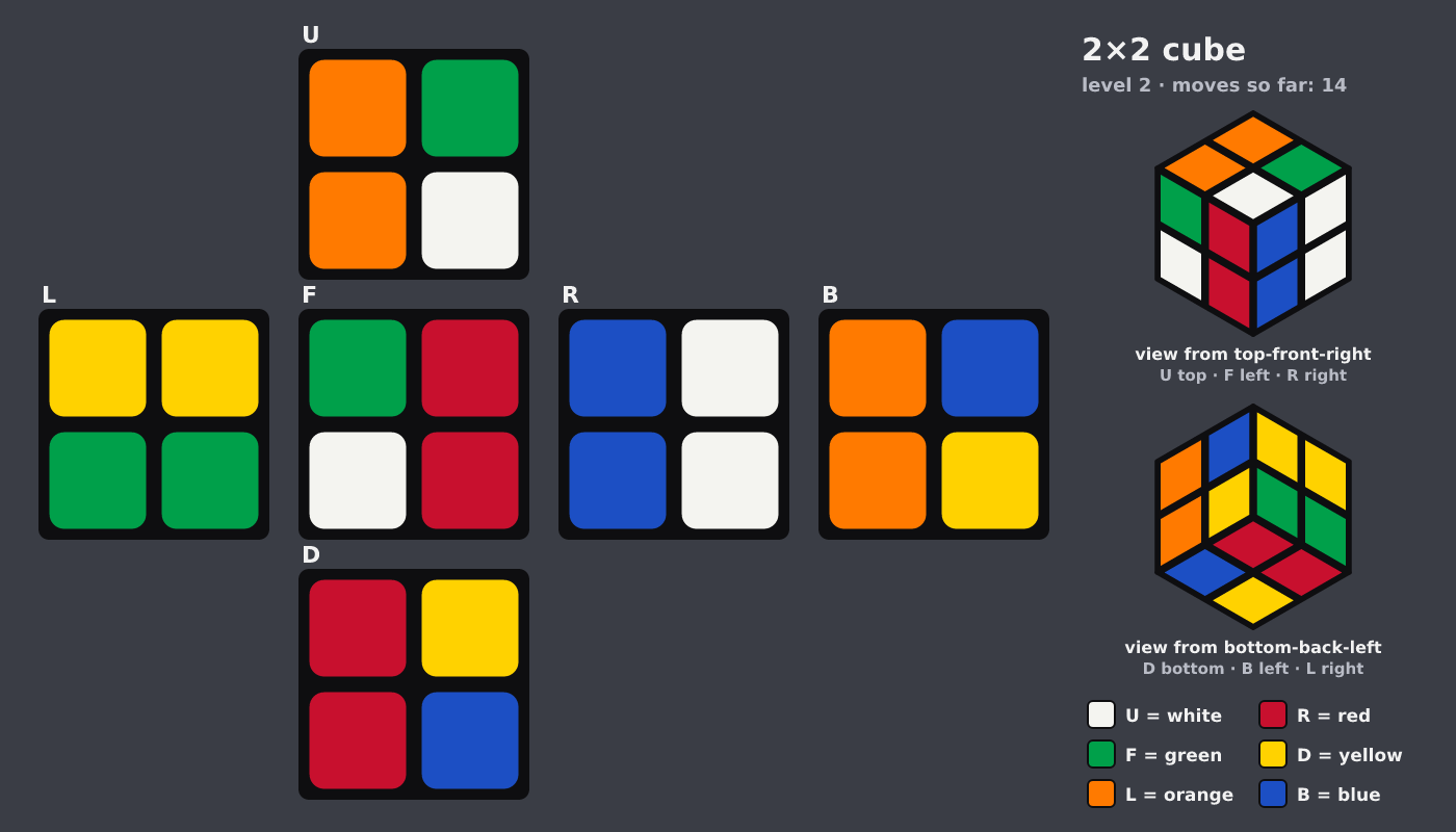 Picture shown to the model: after turn 7 · 14 moves