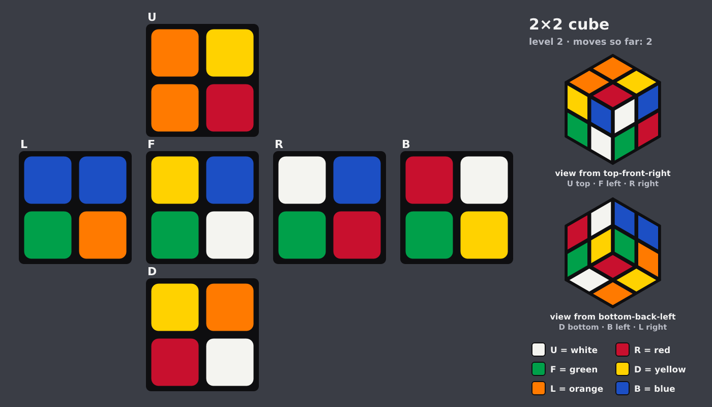 Picture shown to the model: after turn 1 · 2 moves
