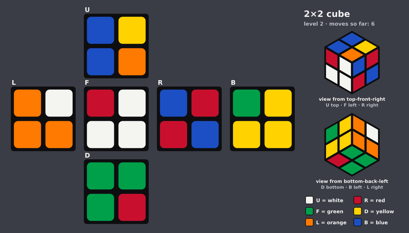 Picture shown to the model: after turn 3 · 6 moves