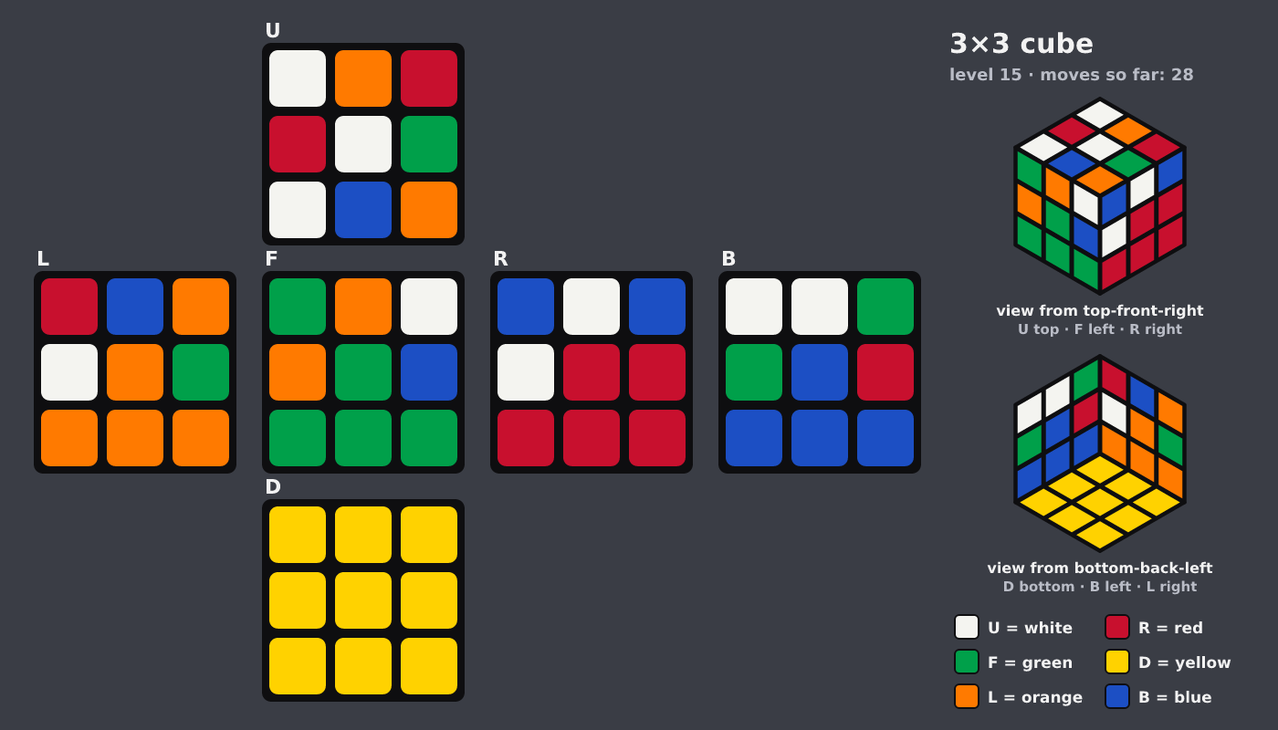 Picture shown to the model: after turn 3 · 28 moves