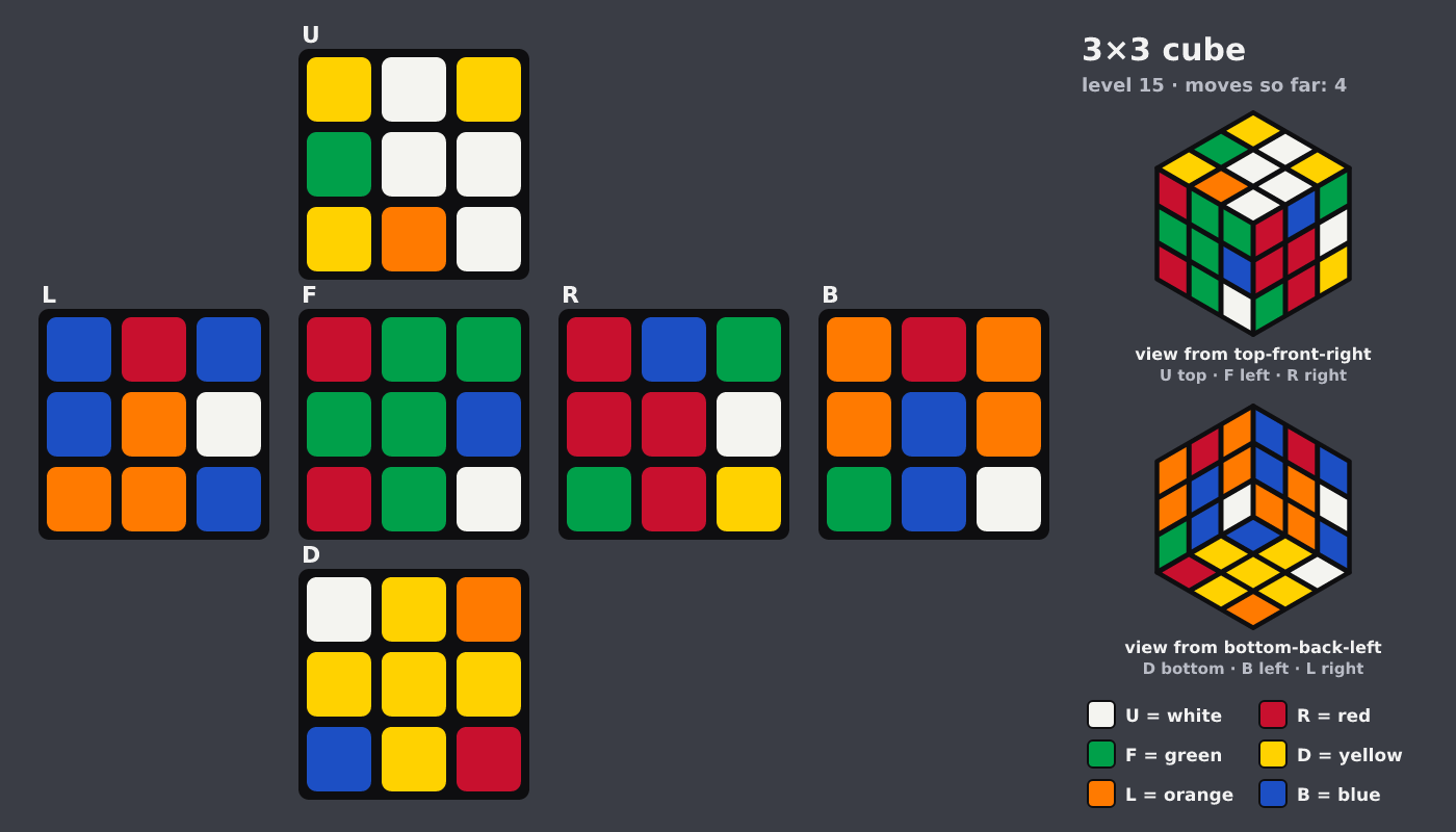 Picture shown to the model: after turn 1 · 4 moves