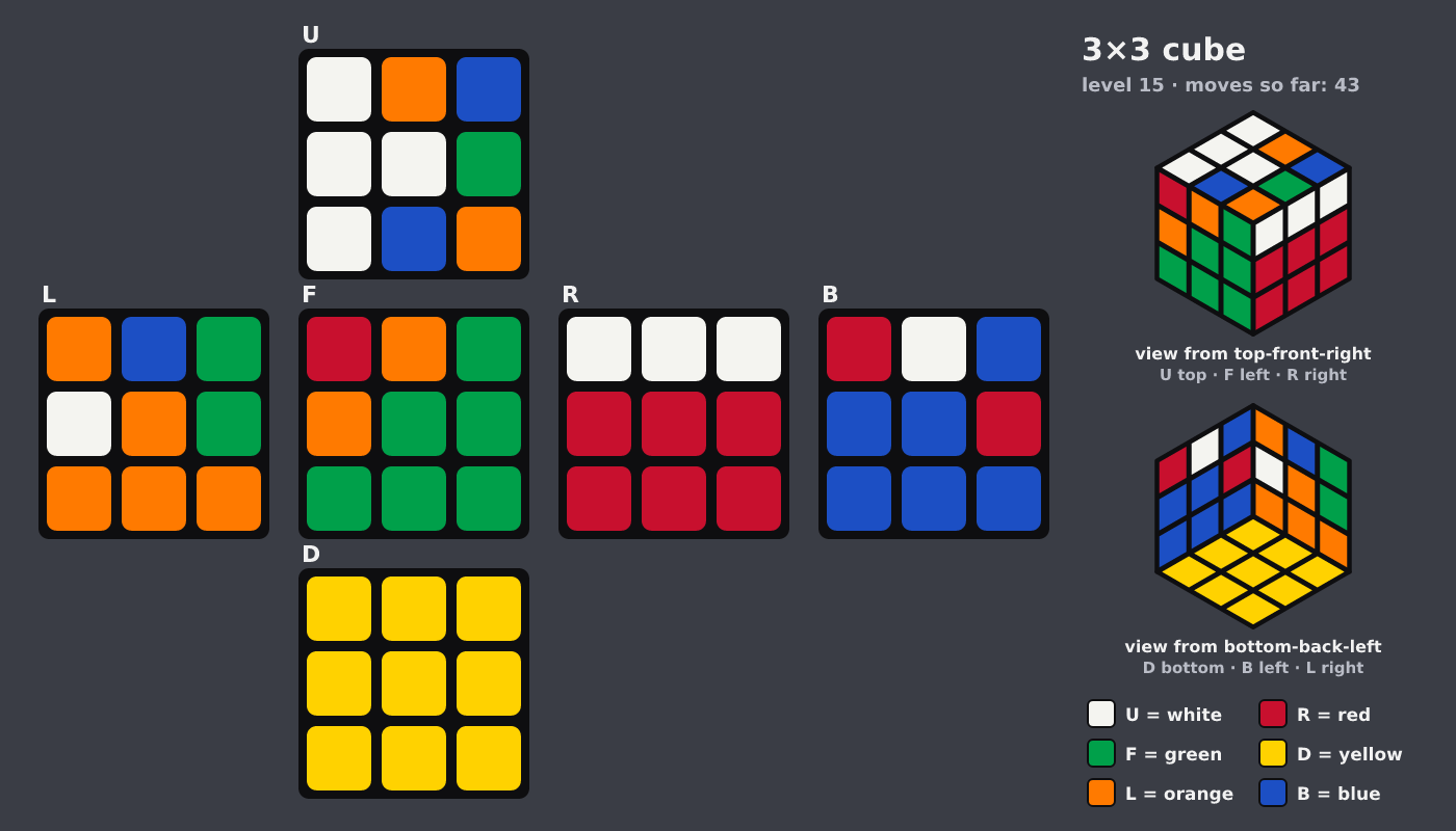 Picture shown to the model: after turn 4 · 43 moves