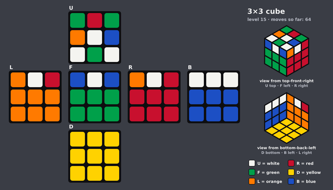 Picture shown to the model: after turn 6 · 64 moves