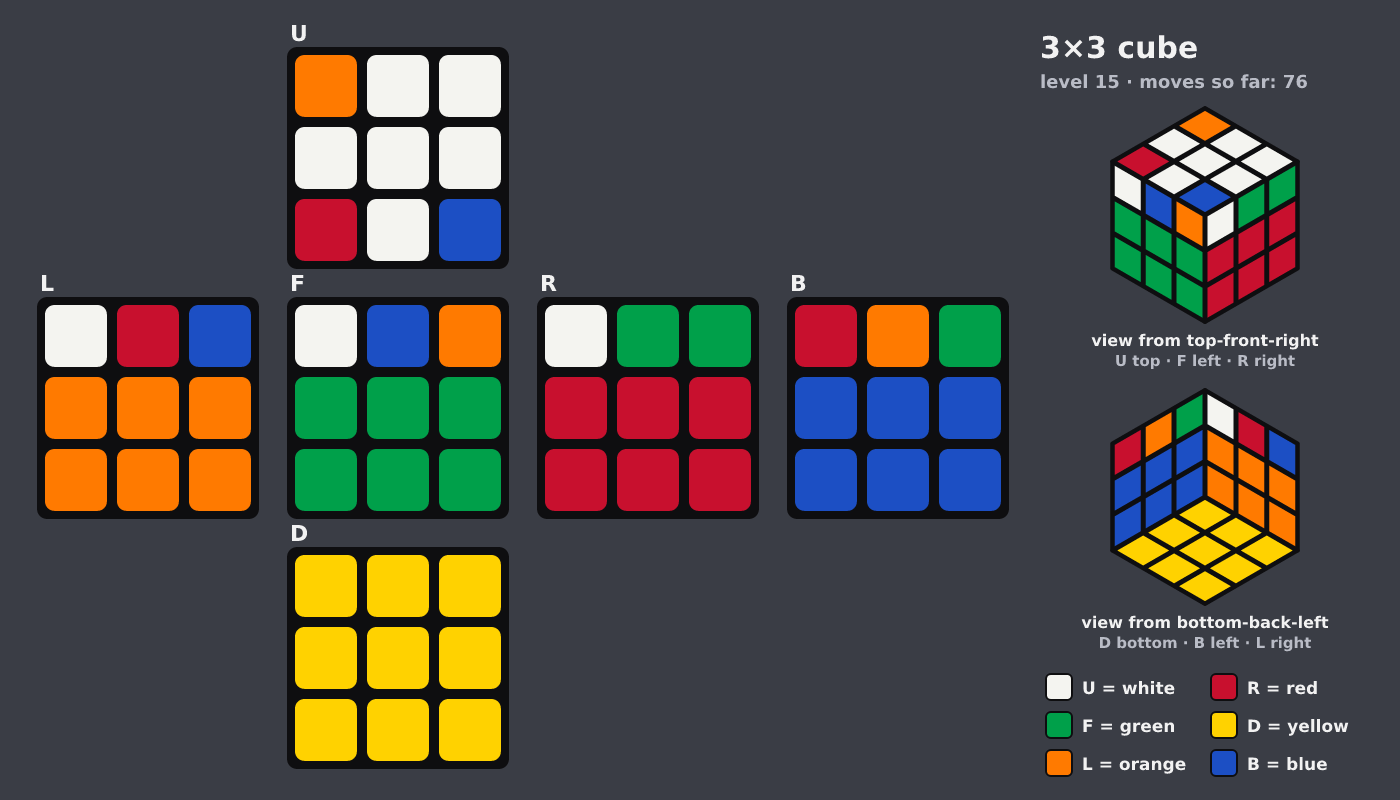 Picture shown to the model: after turn 7 · 76 moves