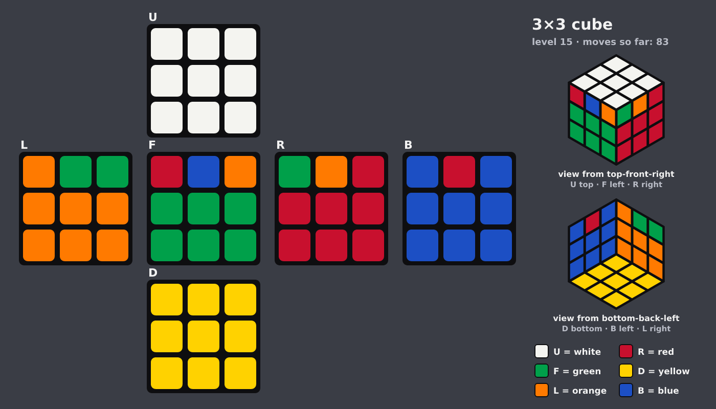 Picture shown to the model: after turn 8 · 83 moves