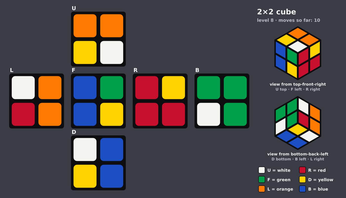 Picture shown to the model: after turn 1 · 10 moves