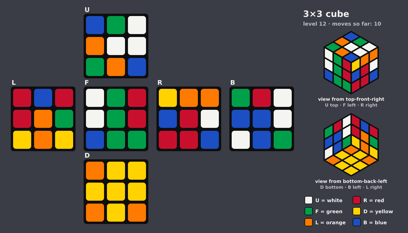Picture shown to the model: after turn 2 · 10 moves