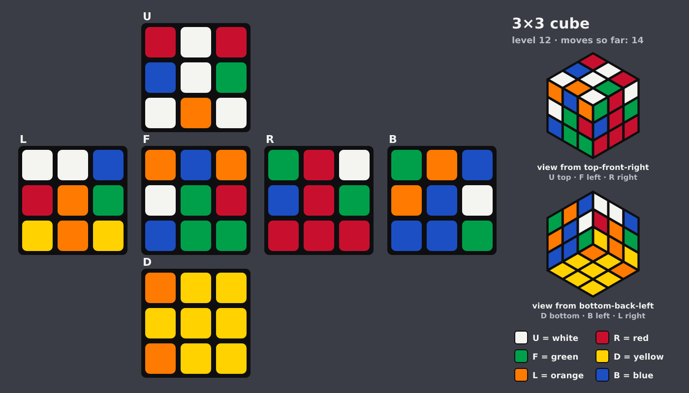Picture shown to the model: after turn 3 · 14 moves