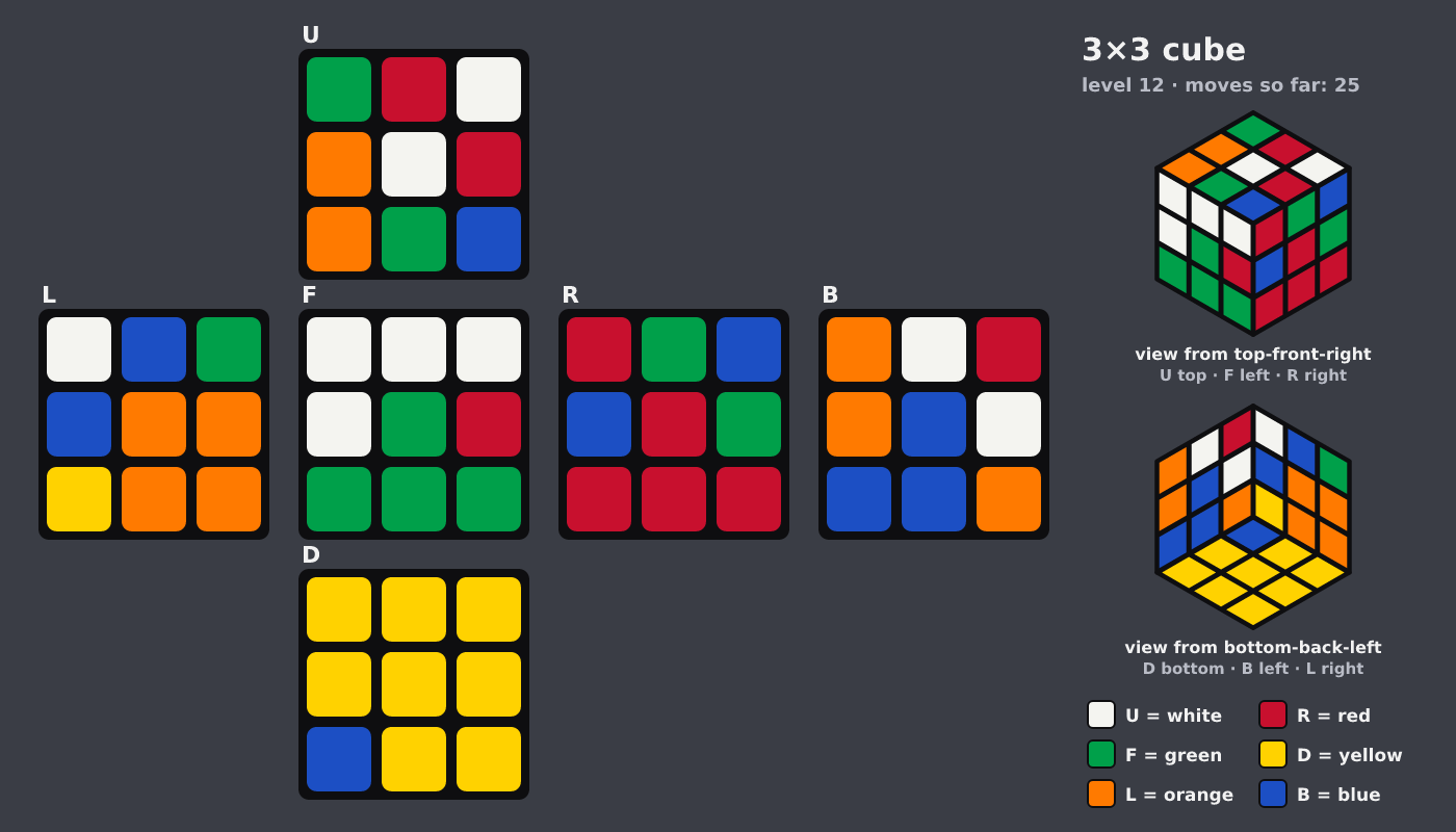 Picture shown to the model: after turn 4 · 25 moves