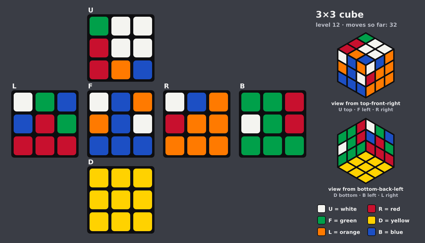 Picture shown to the model: after turn 5 · 32 moves