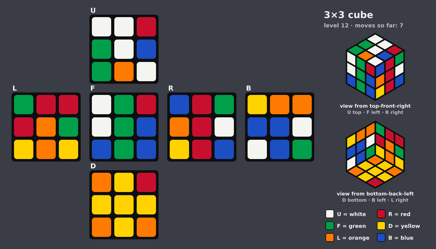 Picture shown to the model: after turn 1 · 7 moves